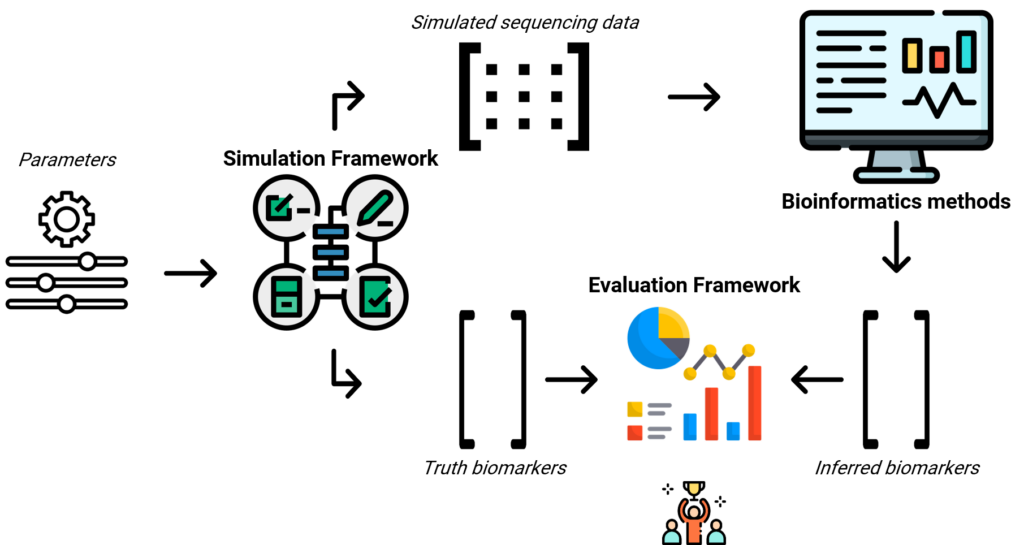 dissertation topics in bioinformatics