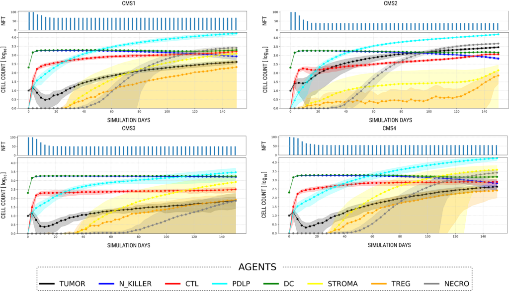 dissertation topics in bioinformatics